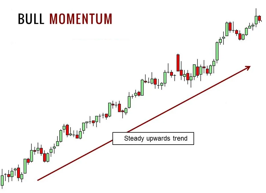 Momentum Trading: Momentum Trading: