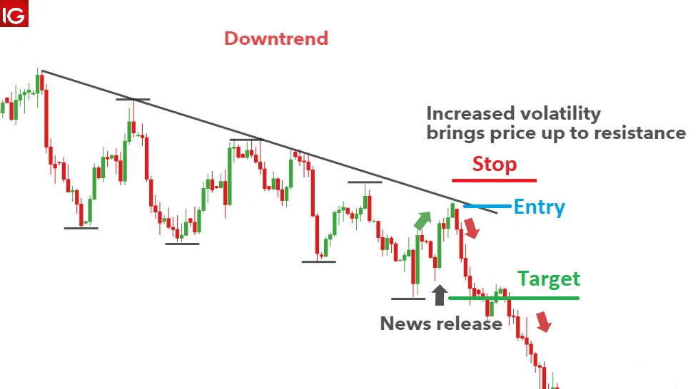 News-based Trading News-based Trading