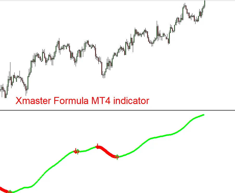 XMaster Formula Indicator Buy/Sell Signal XMaster Formula Indicator Buy/Sell Signal