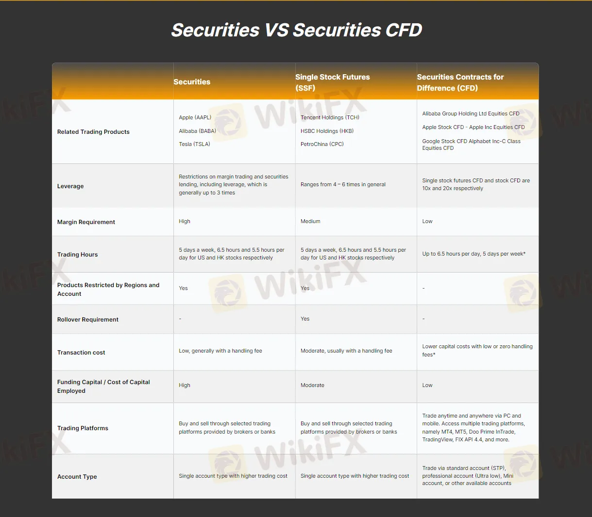 Instruments de marché