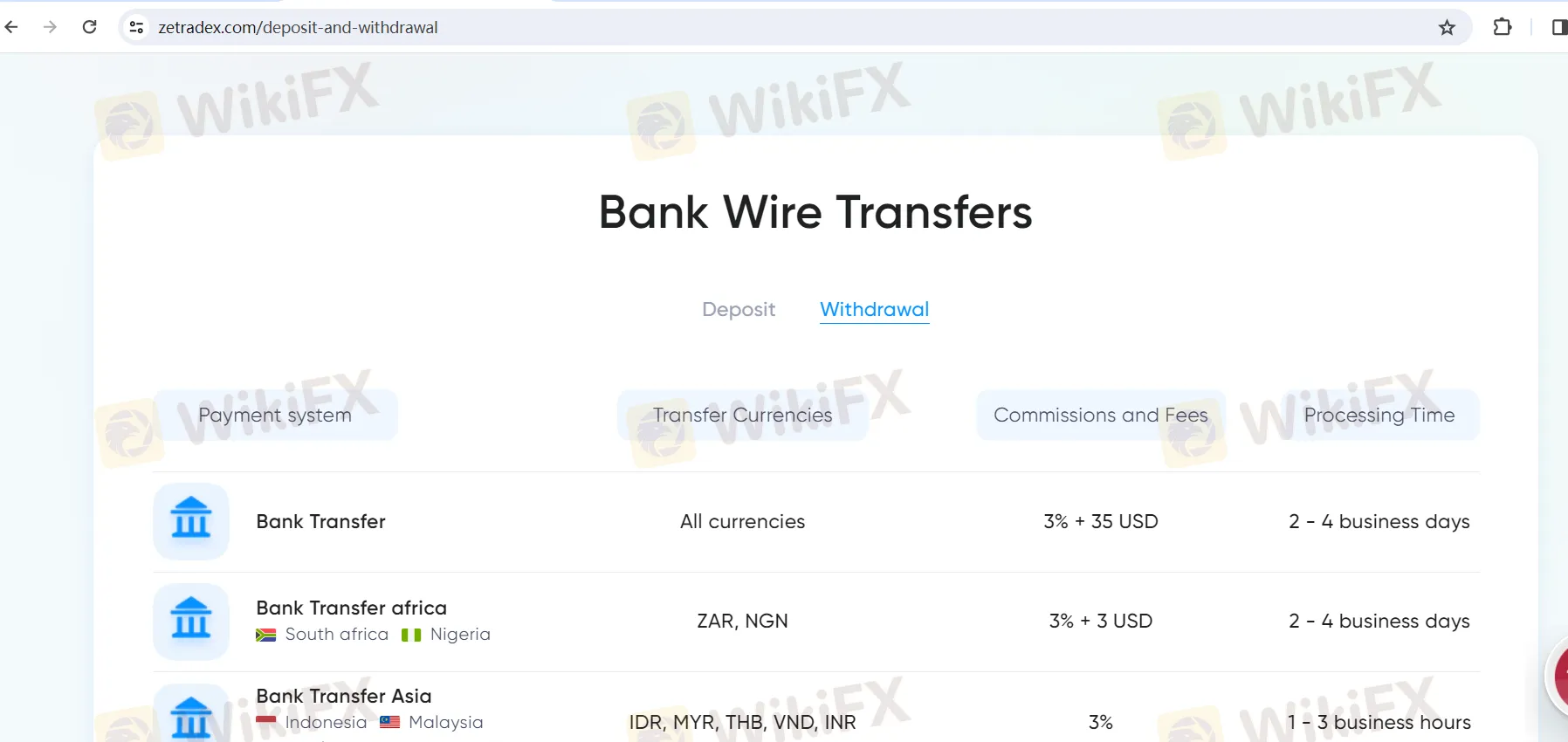 Dépôt & Retrait Dépôt & Retrait