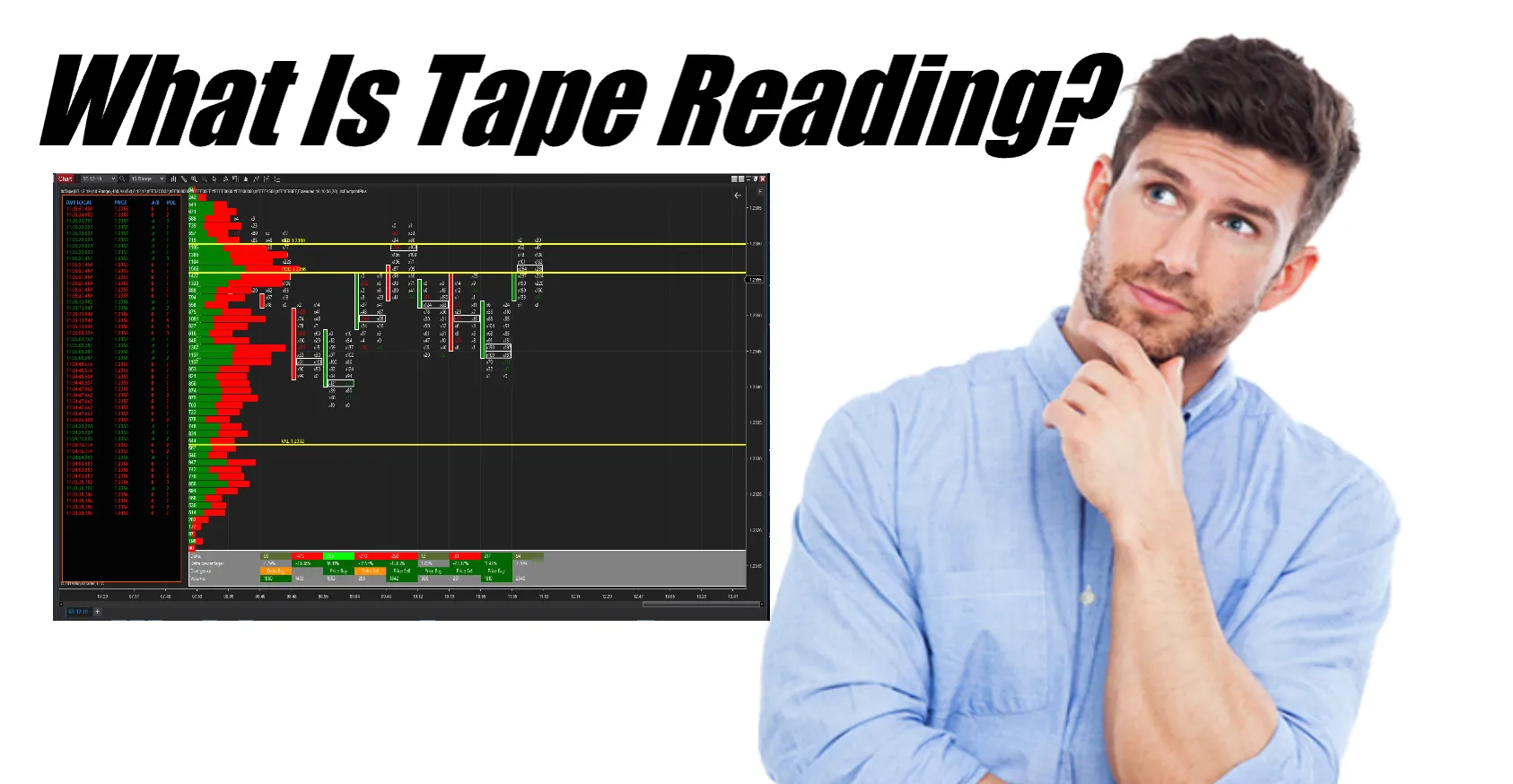What Is Tape Reading? What Is Tape Reading?