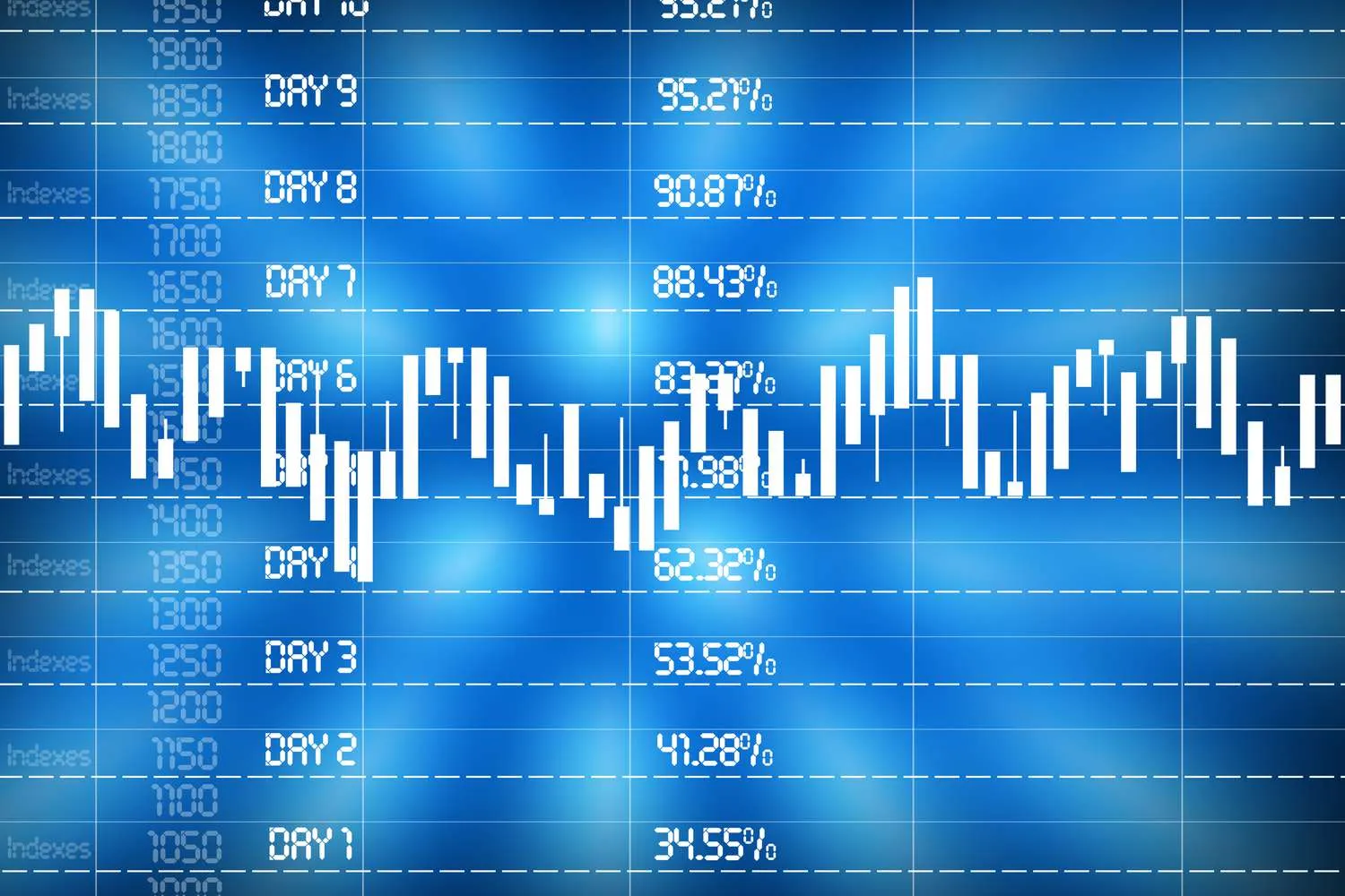 Futures Market Futures Market