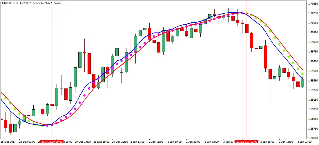 Momentum Trading Momentum Trading