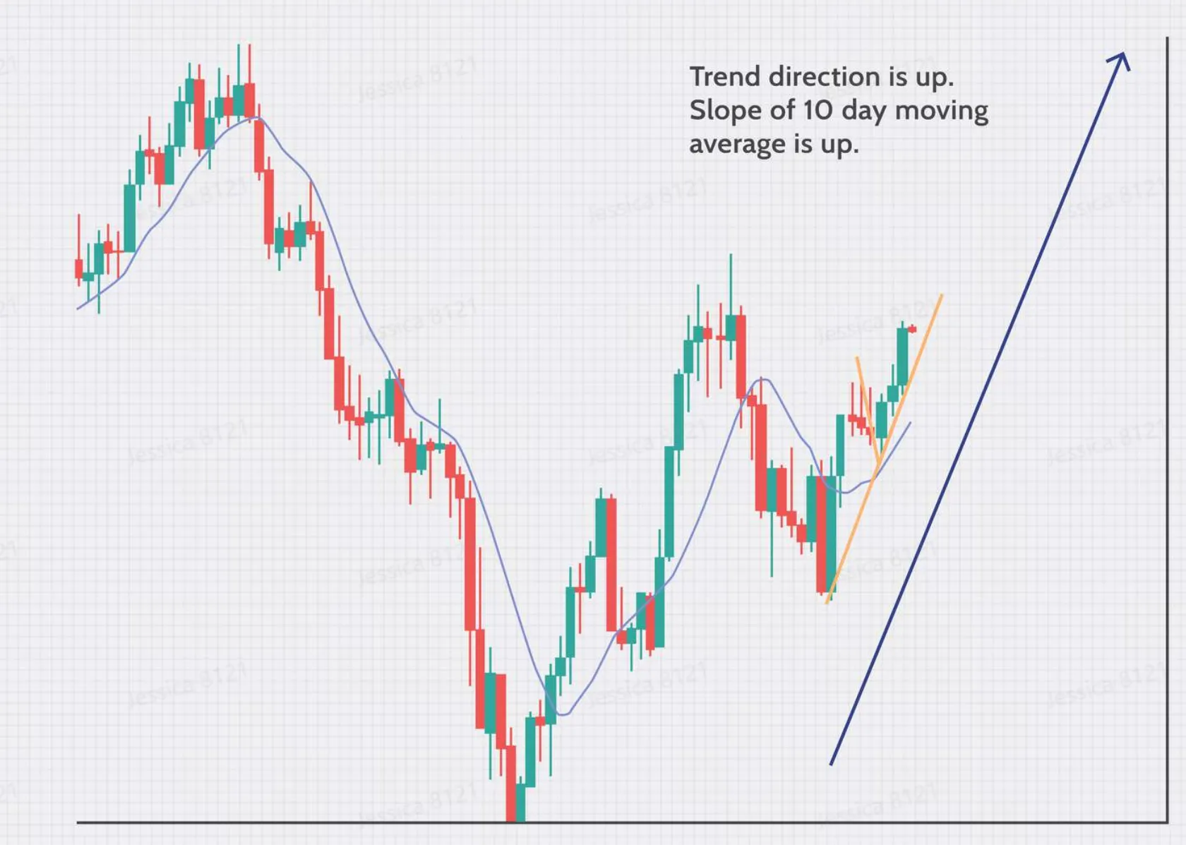 Scalping Scalping