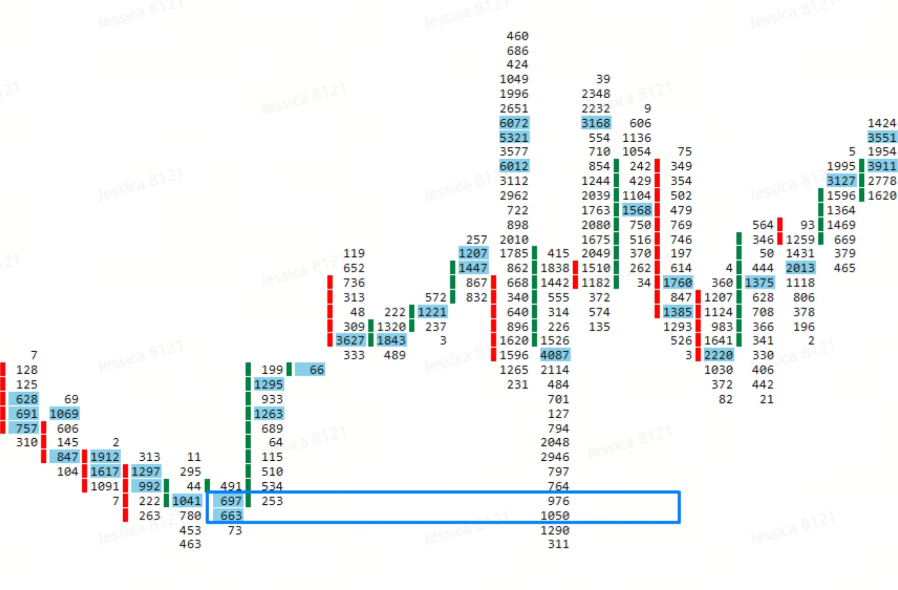 Order Flow Analysis Order Flow Analysis
