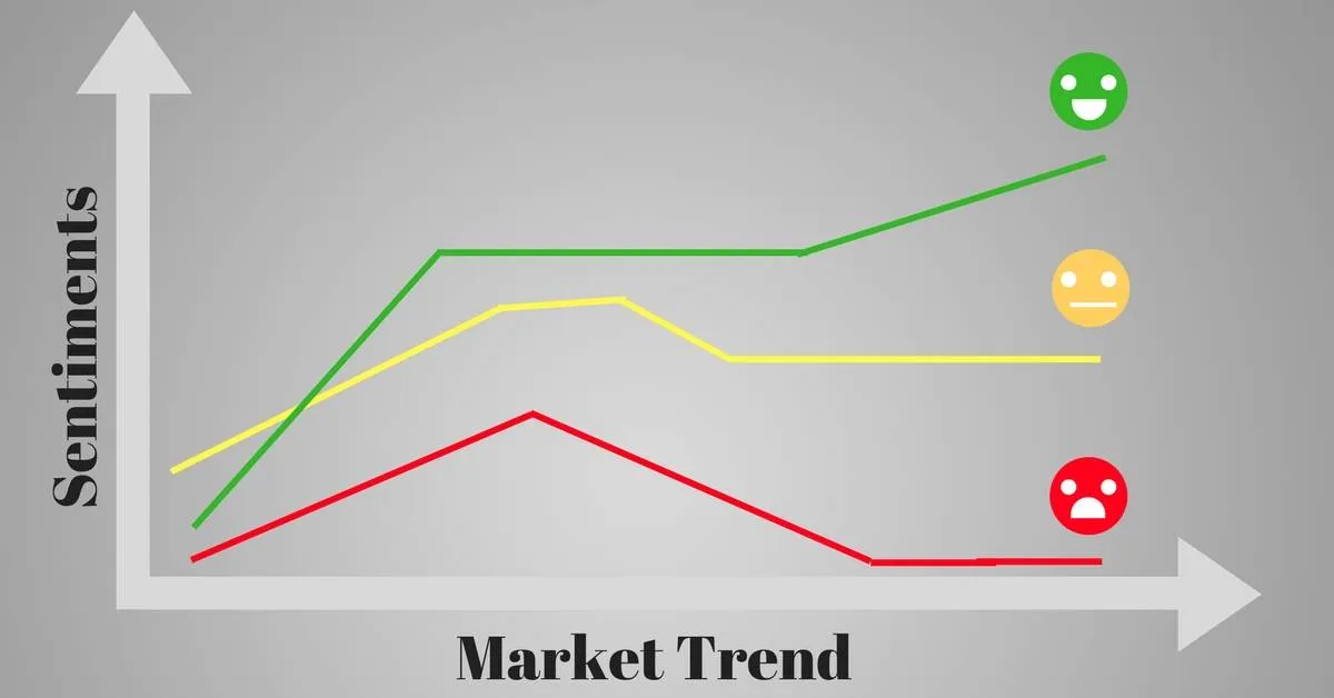 Sentiment Analysis Sentiment Analysis