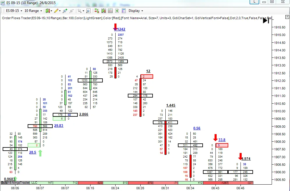 Order Flow Analysis Software Order Flow Analysis Software