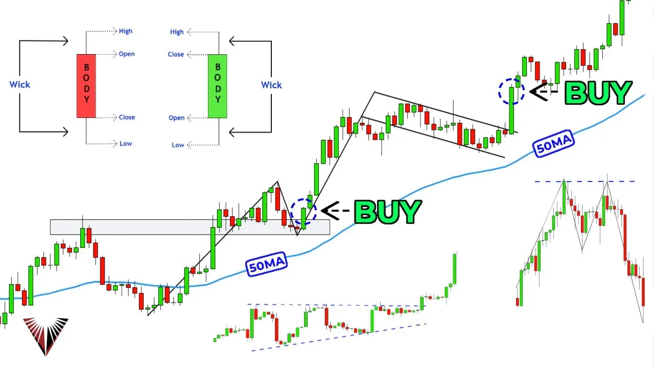 Charting and Technical Analysis Software Charting and Technical Analysis Software
