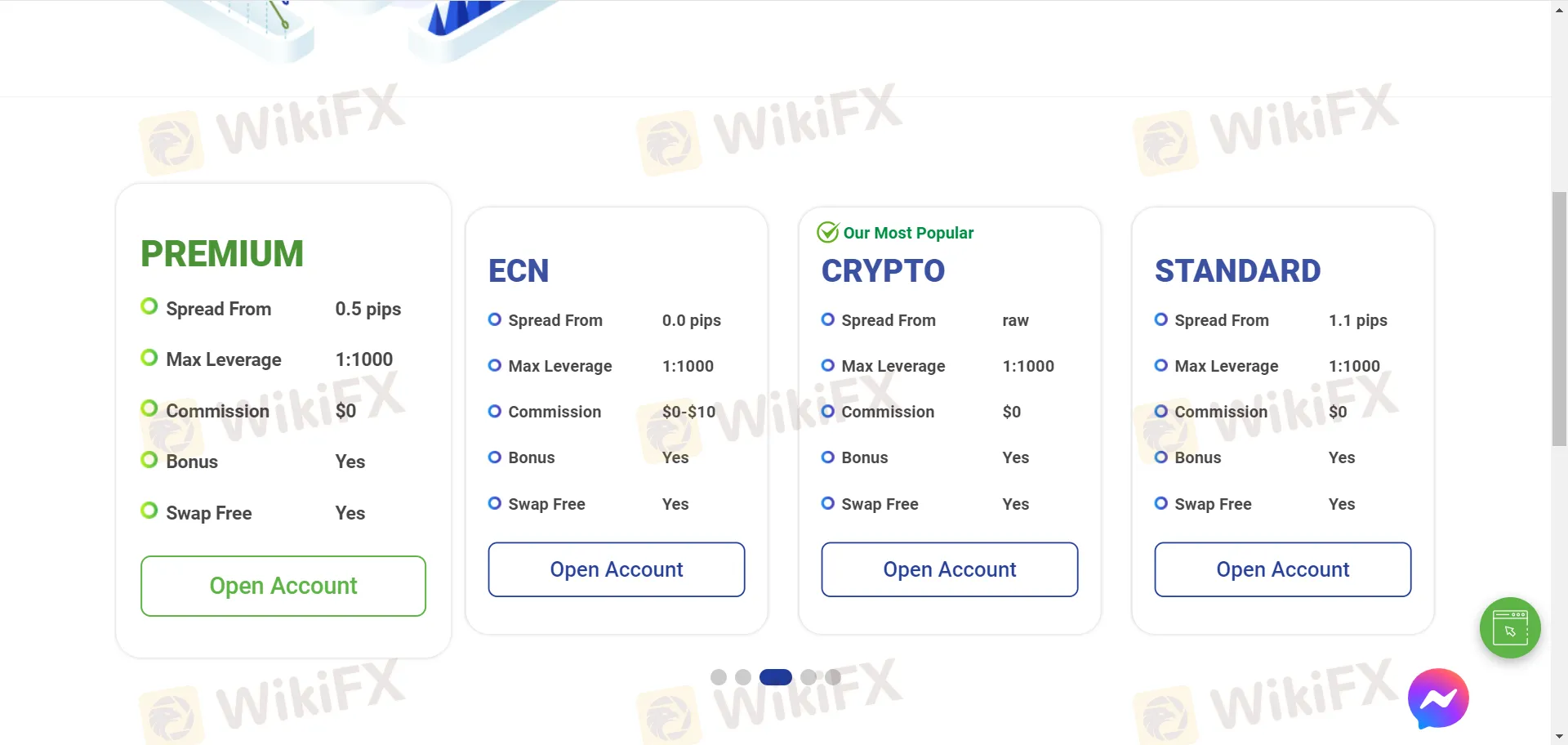 Account Types Account Types