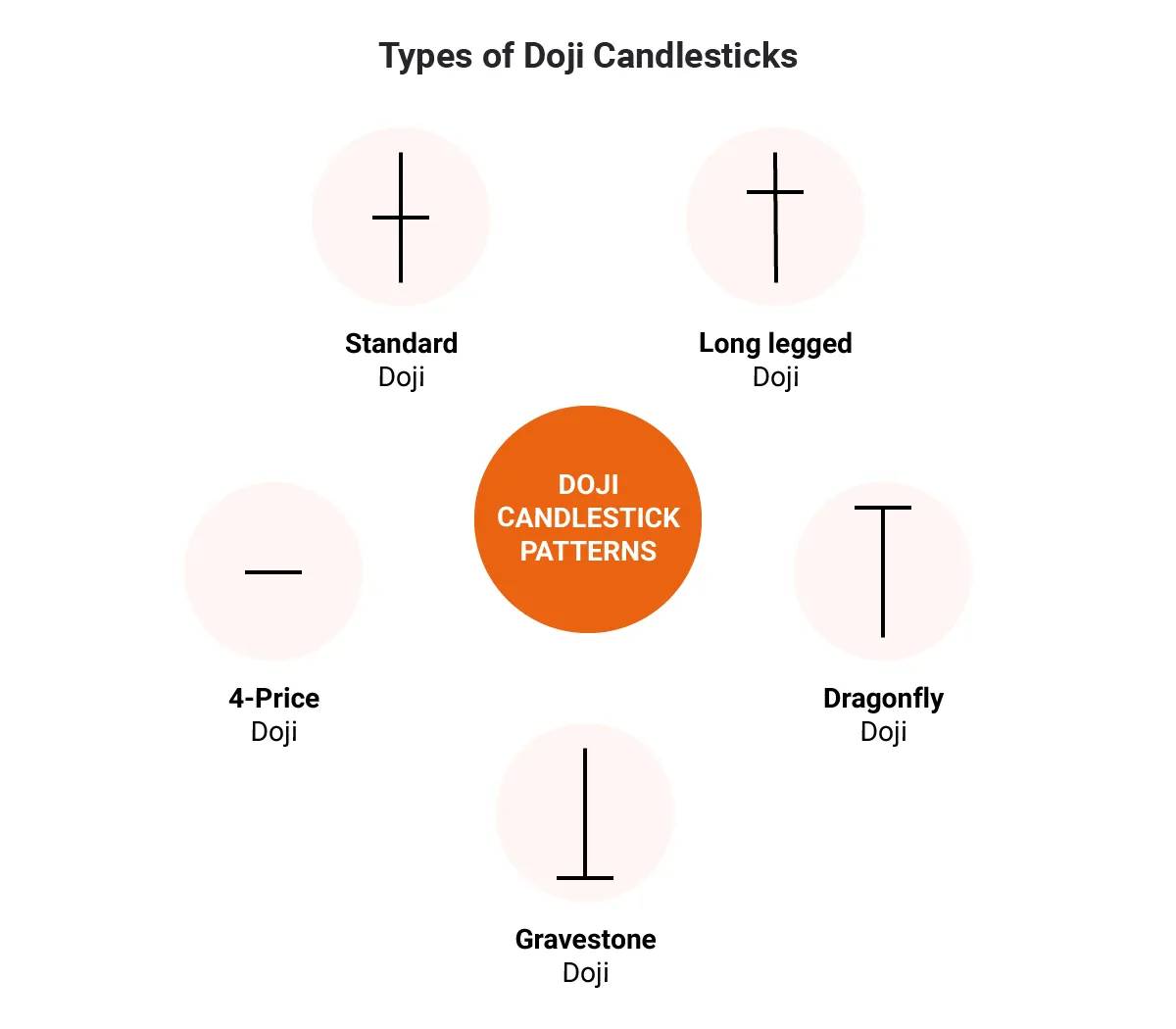 Doji Doji