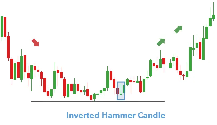 Inverted Hamme Inverted Hamme