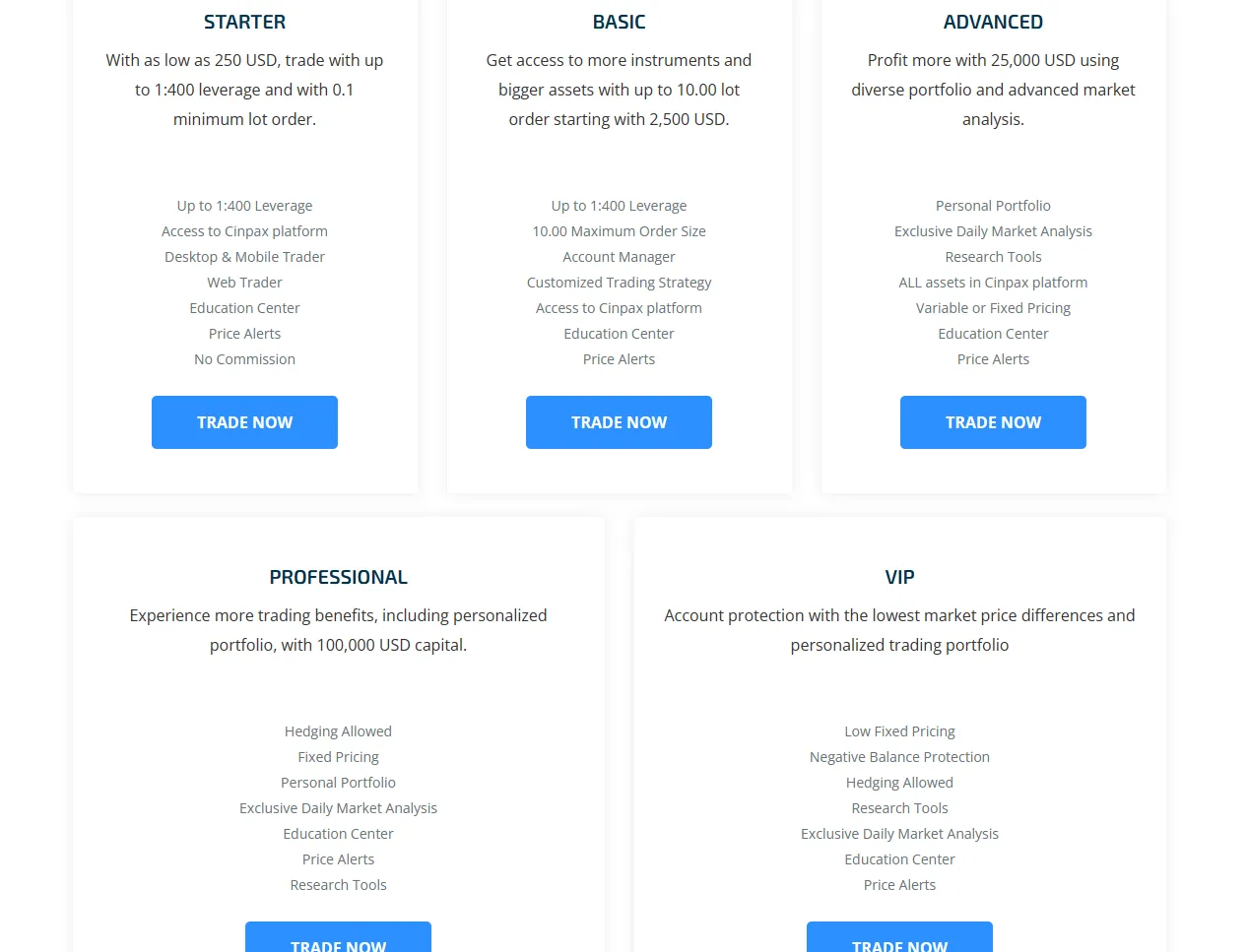 Account Comparison