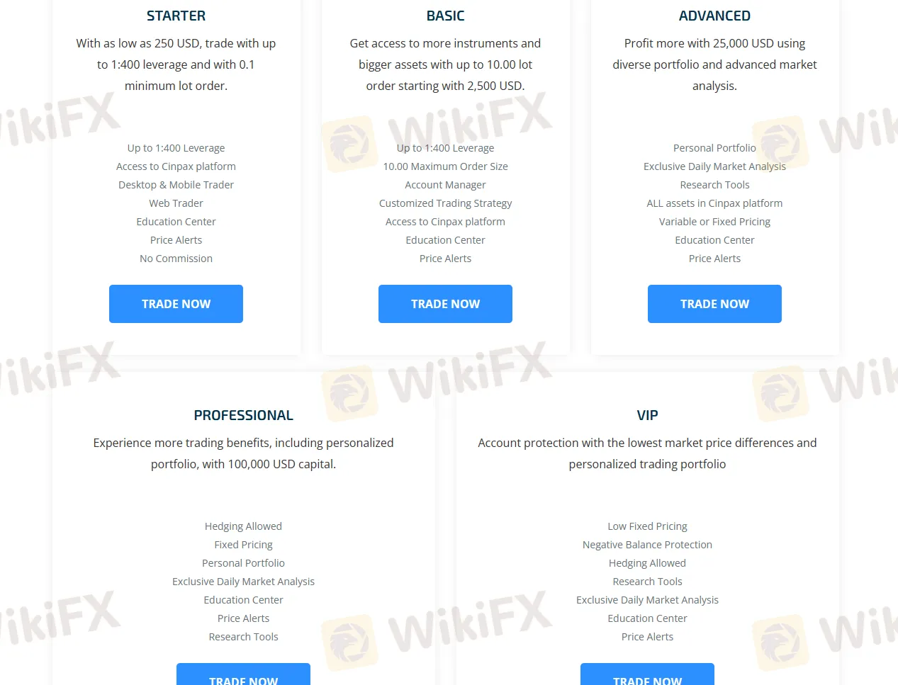 Account Comparison Account Comparison