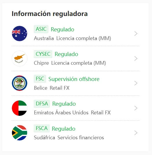 WikiFX WikiFX