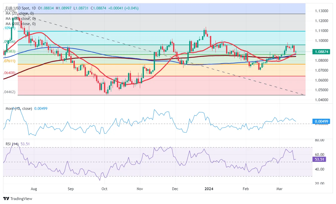 eurusd eurusd