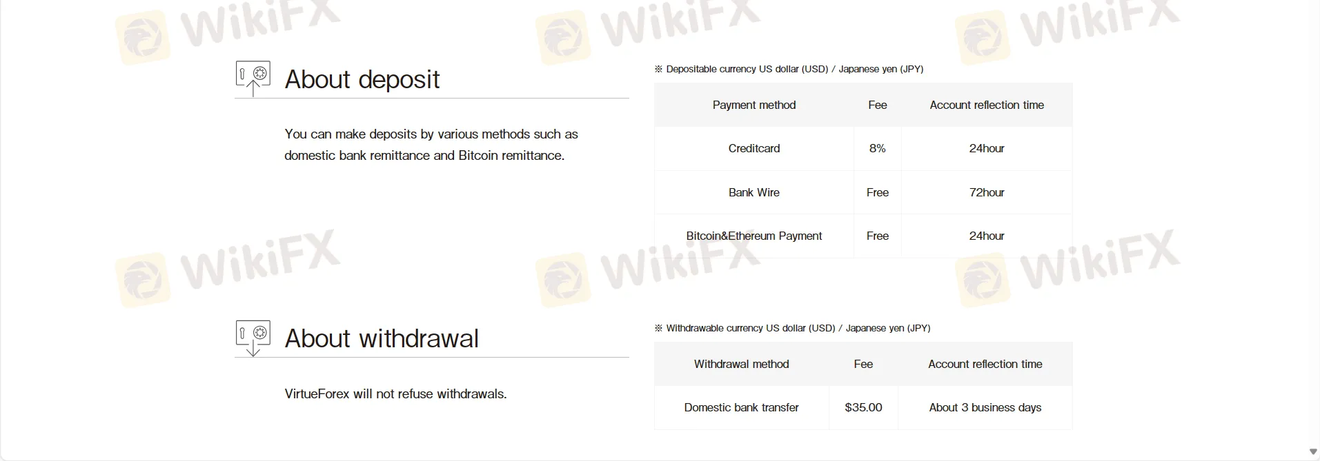 Depósito e Levantamento
