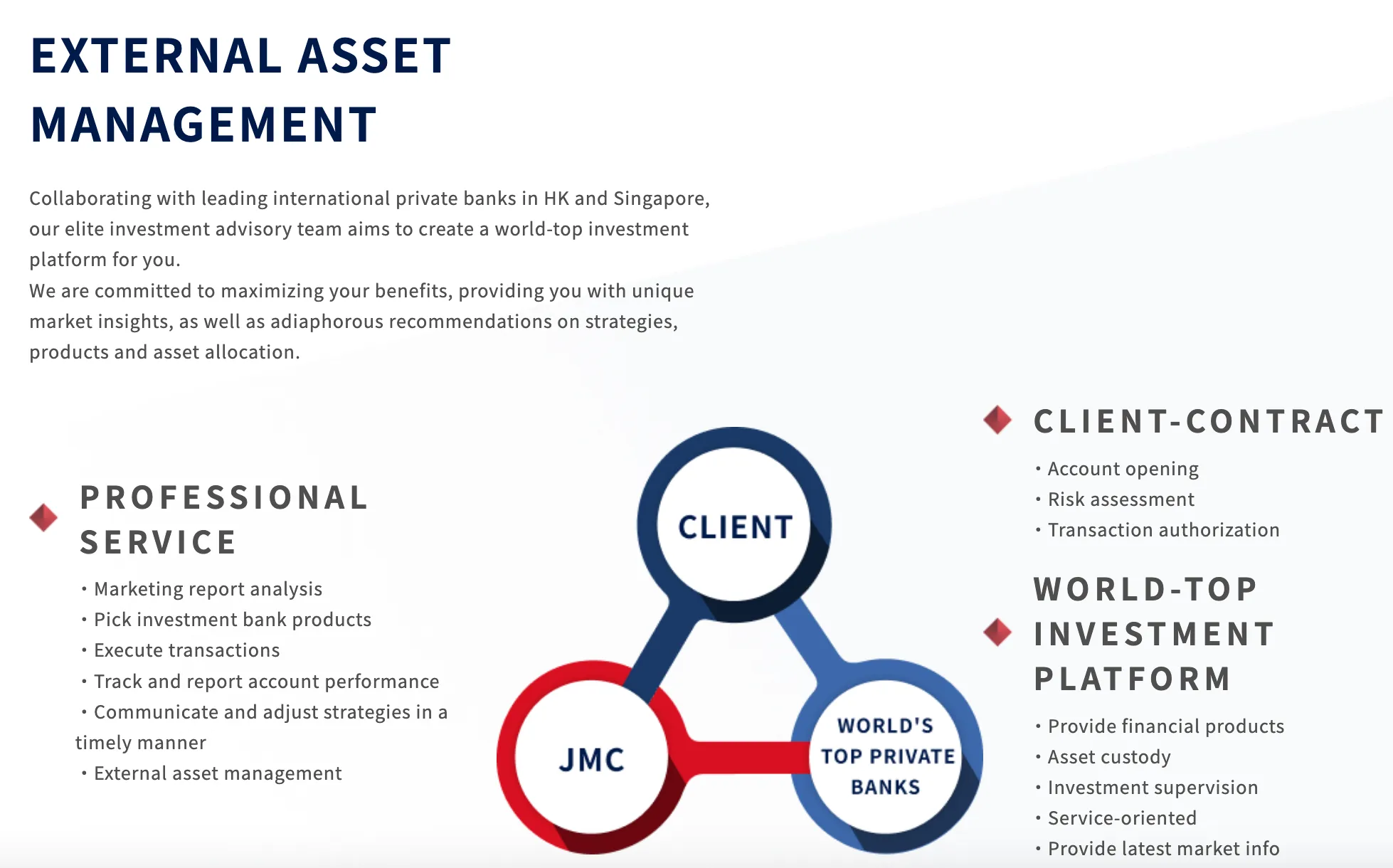  External Asset Management