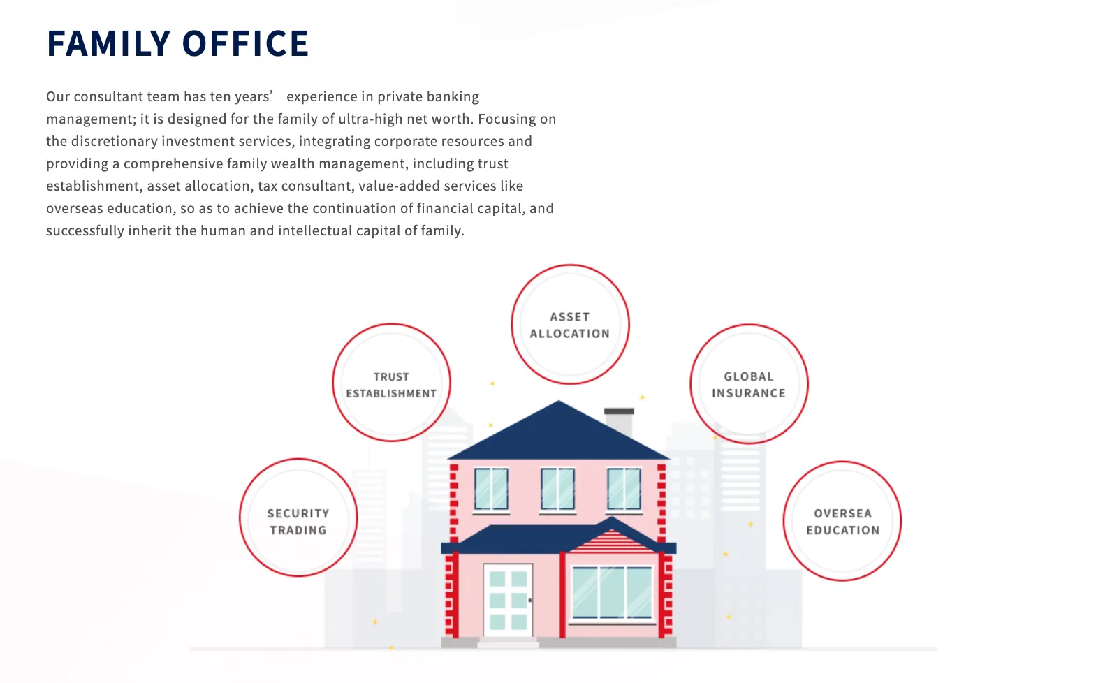 Family Office