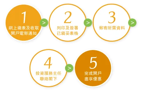 How to Open an Account? How to Open an Account?