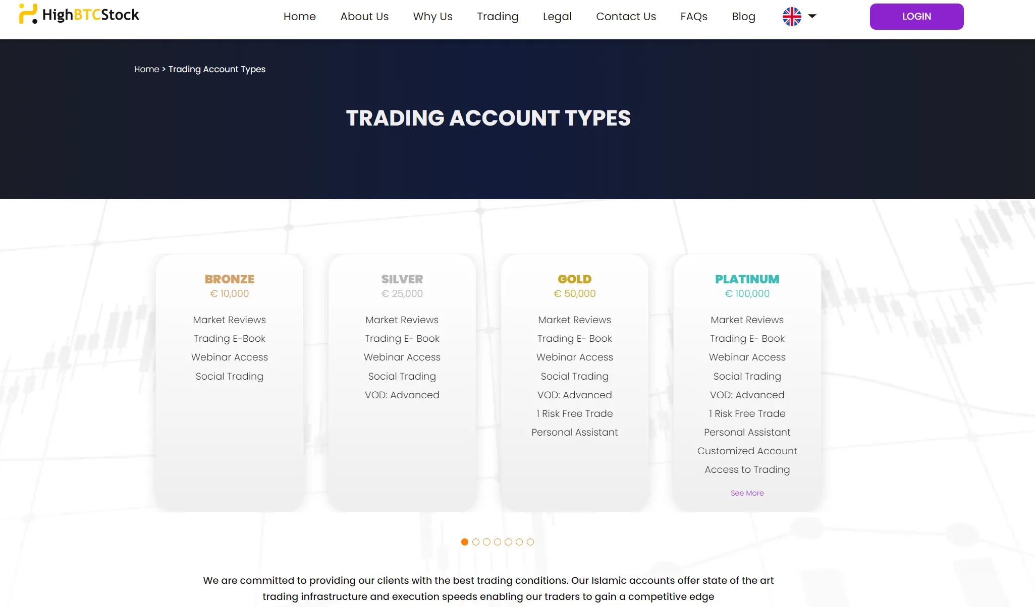 Account Comparison