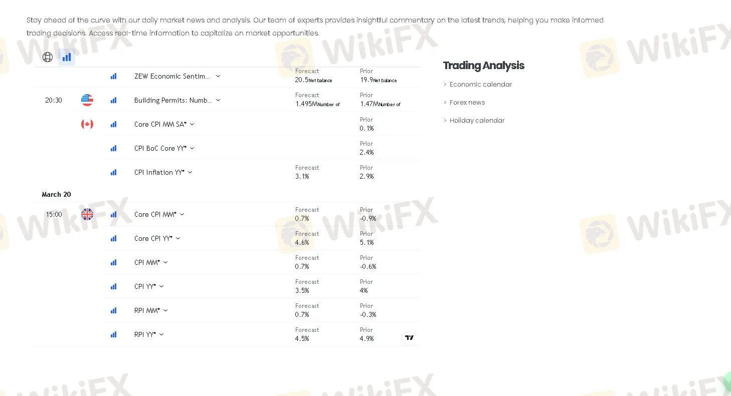 trading analysis