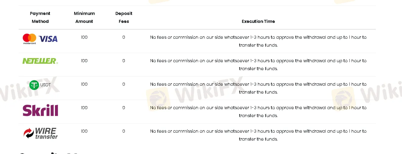 payment methods