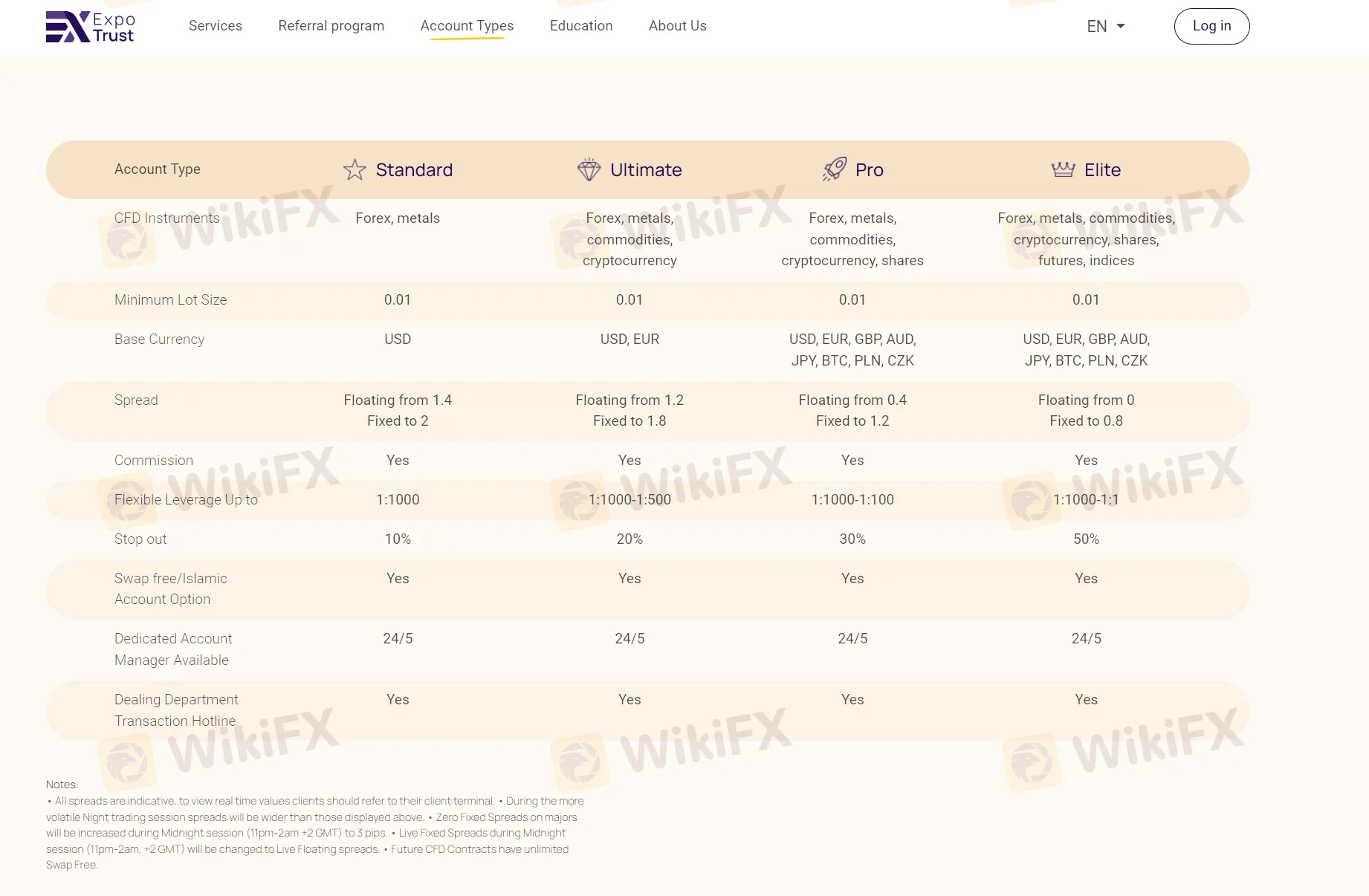 Account Comparison