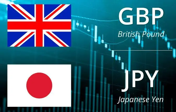 GBP/JPY (British Pound/Japanese Yen)