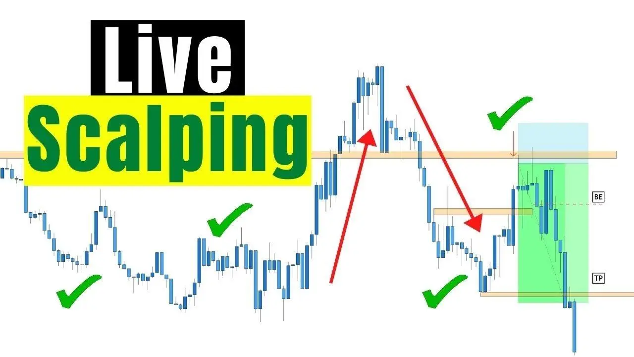  Scalping