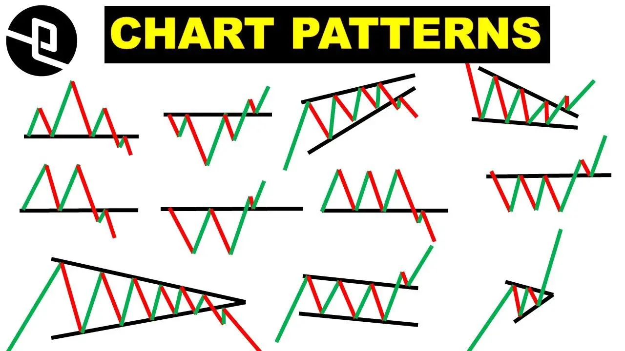 Technical Analysis and Pattern Trading