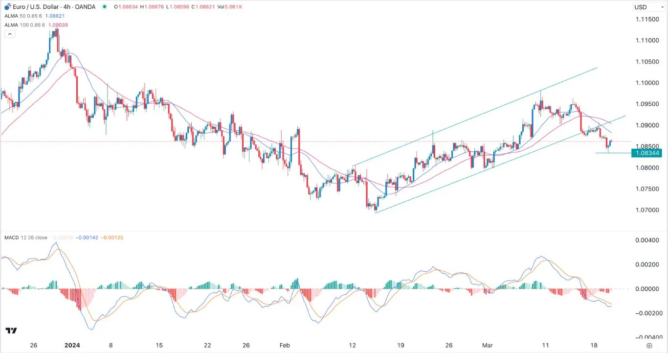 Сигнал EURUSD на сегодня Ожидается дивергенция ФРС и ЕЦБ.jpeg Сигнал EURUSD на сегодня Ожидается дивергенция ФРС и ЕЦБ.jpeg