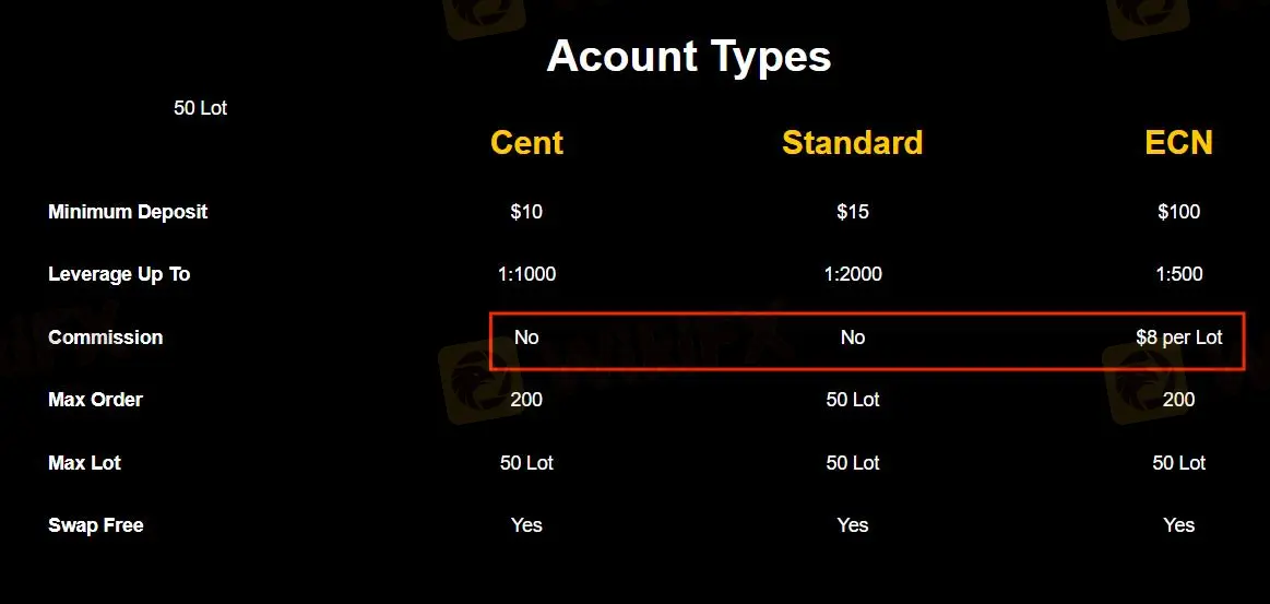 الفروقات والعمولات