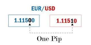 pips 