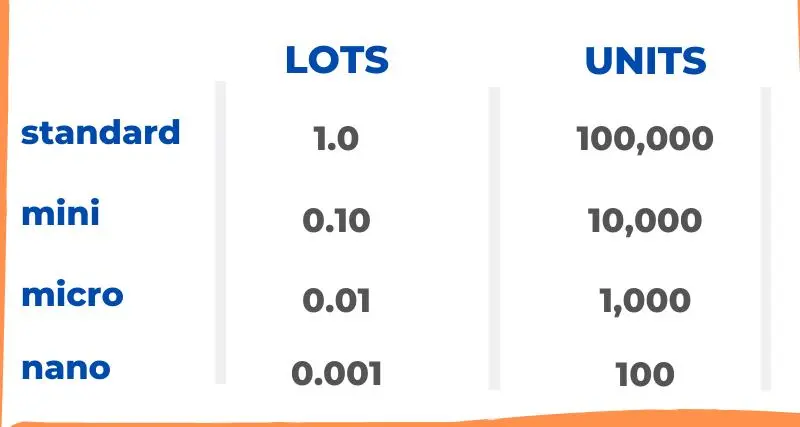 Lot Size
