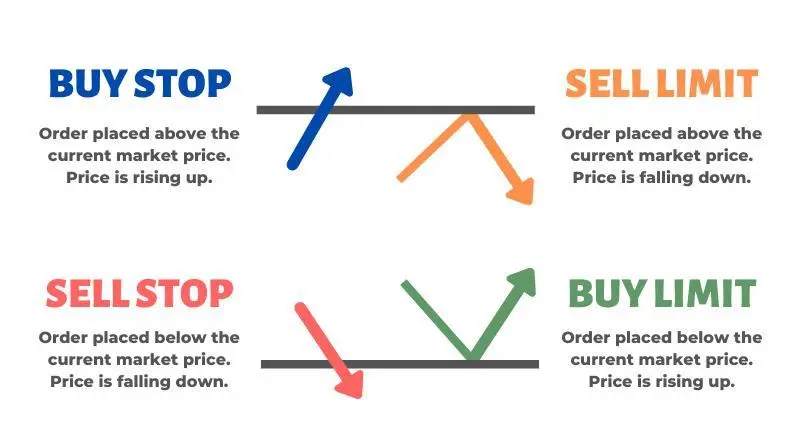 Order Types