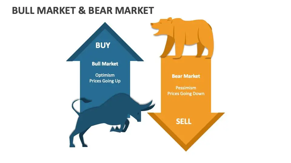 Bear Market vs. Bull Market