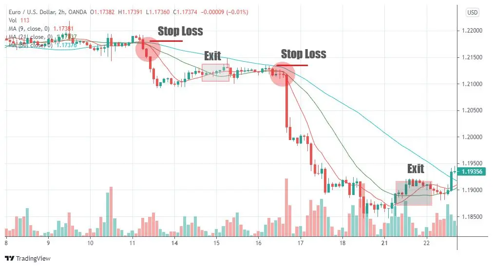 Trend Following
