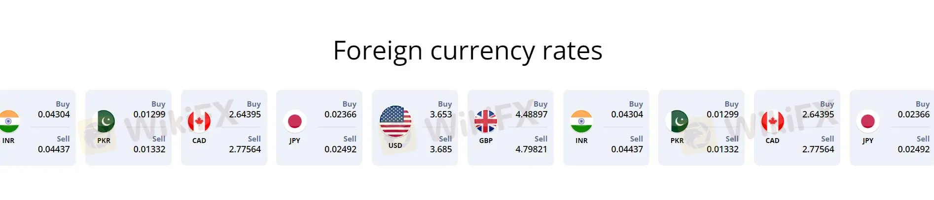 Taux de change des devises