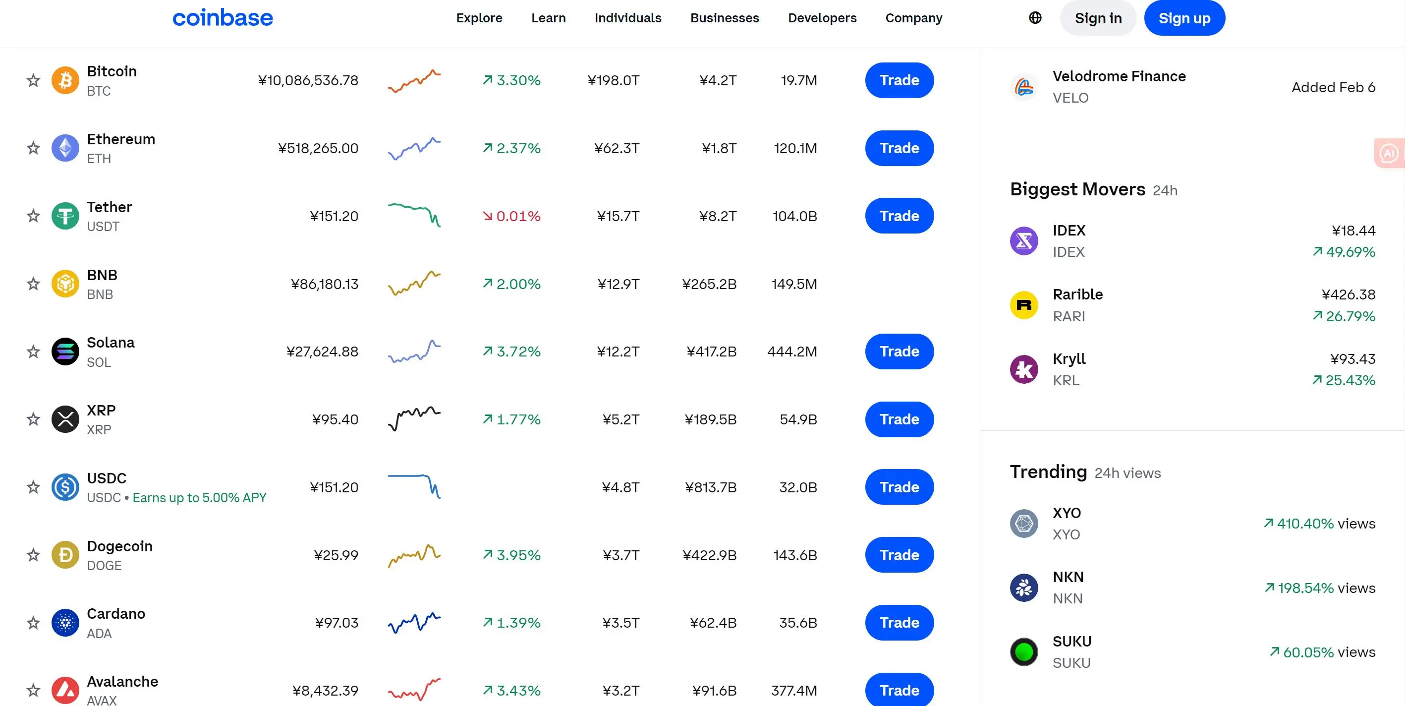 Diverse Cryptocurrency Portfolio Diverse Cryptocurrency Portfolio