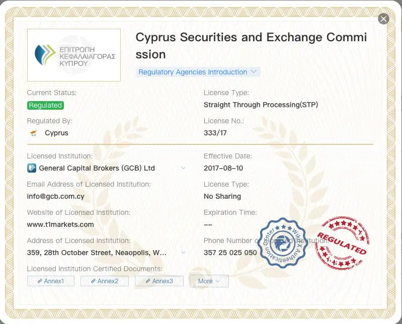 Regulatory Status Regulatory Status