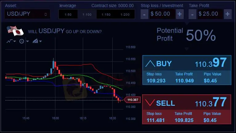 Plateforme de trading