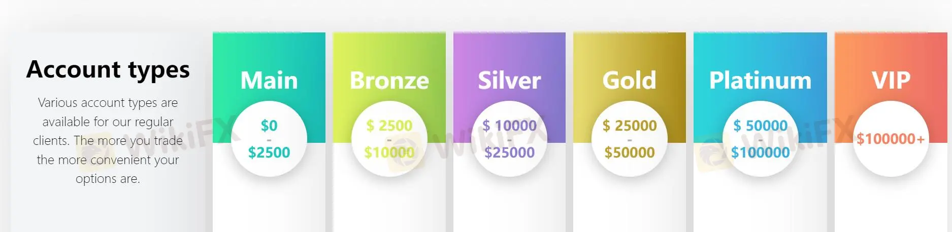 Account comparison Account comparison