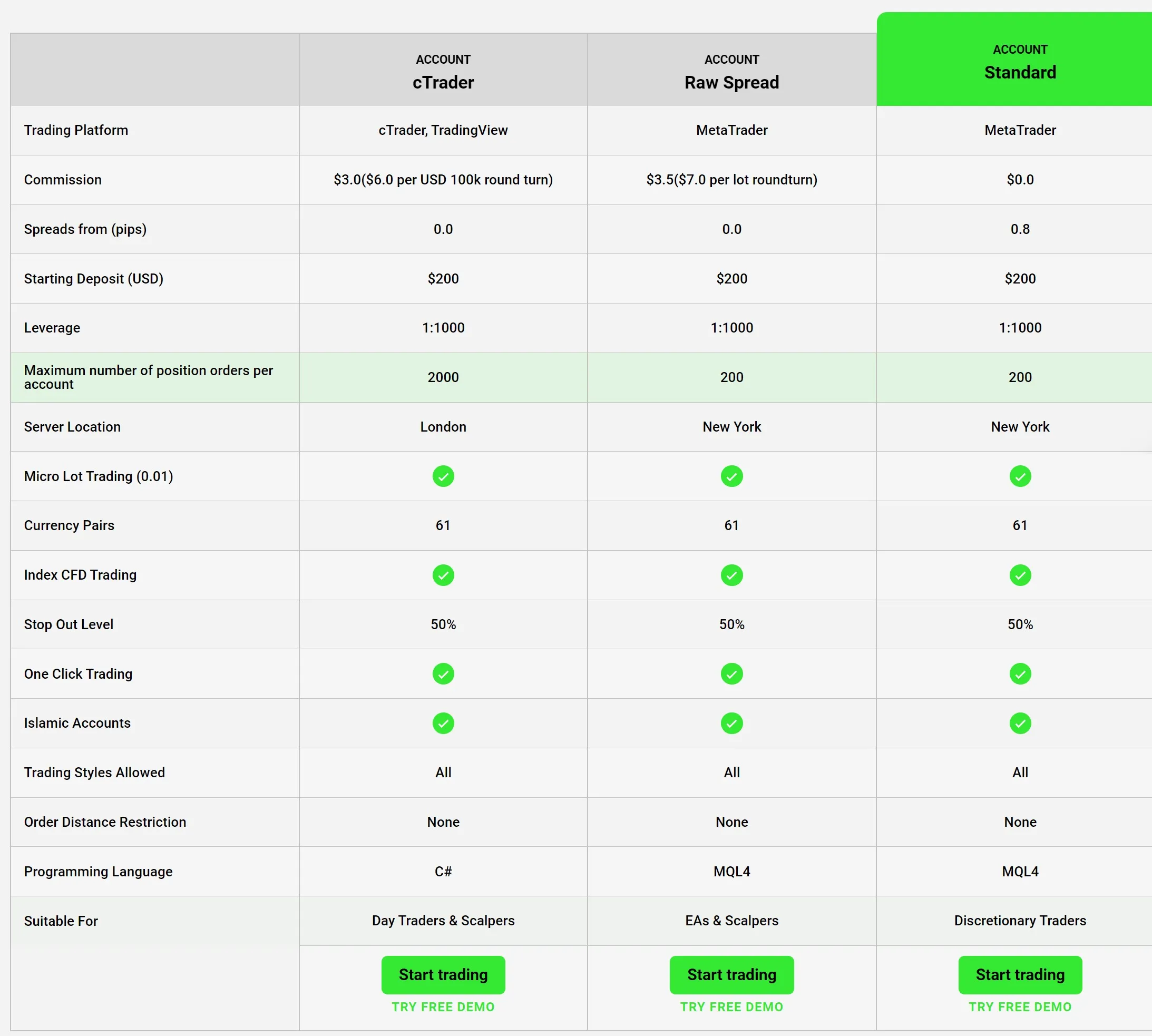 Account Types of IC Markets Account Types of IC Markets