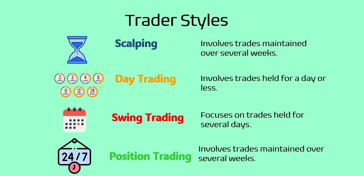 Understand Your Trading Style Understand Your Trading Style