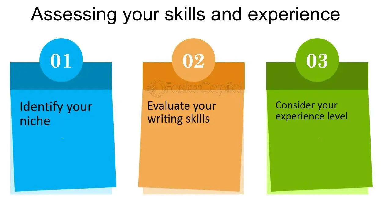 Evaluate Your Experience Level Evaluate Your Experience Level