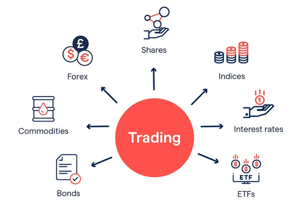 Consider the Instruments You Trade Consider the Instruments You Trade