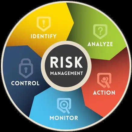 Implement Risk Management Implement Risk Management