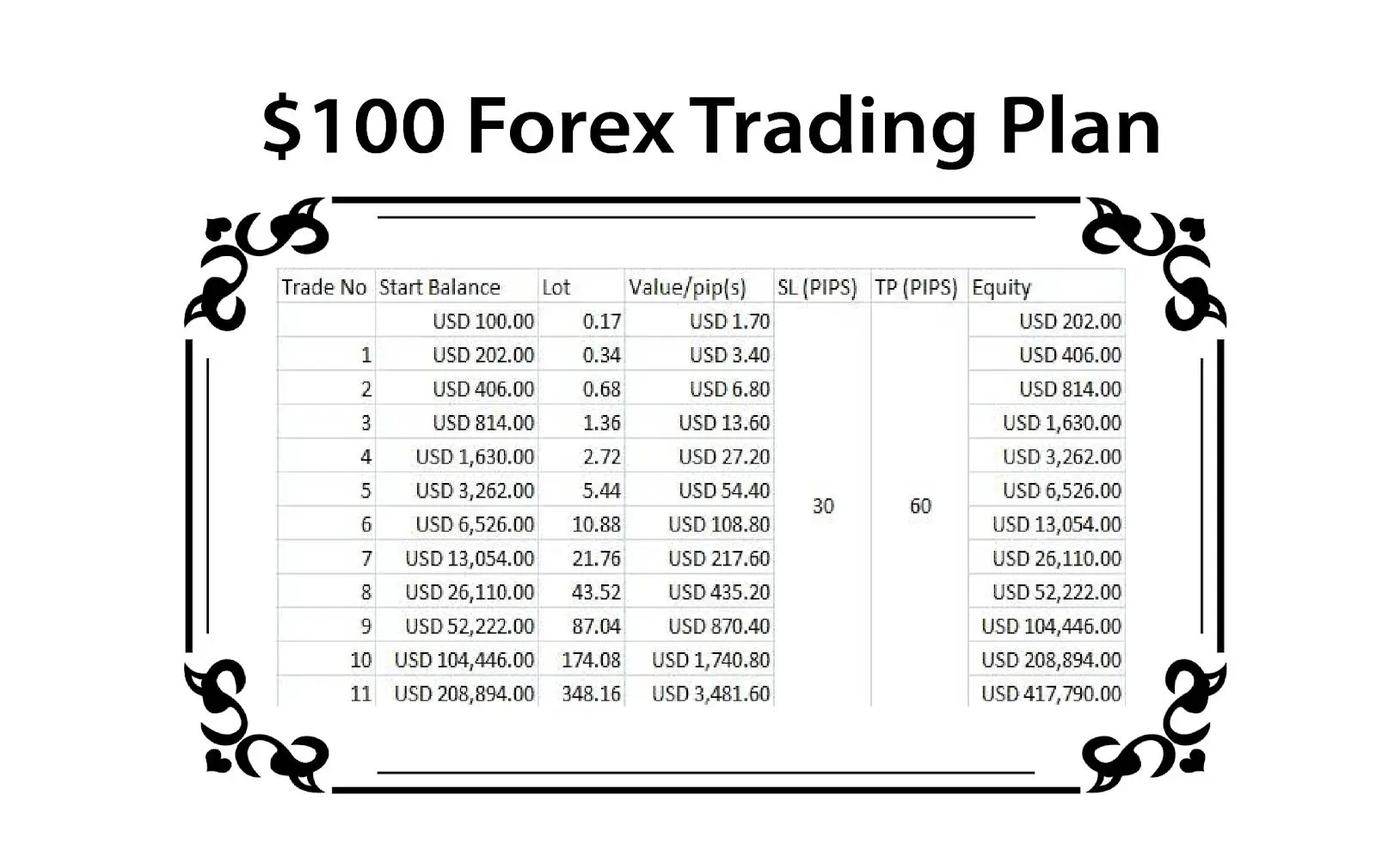 Make A Personalized Trading Plan Make A Personalized Trading Plan