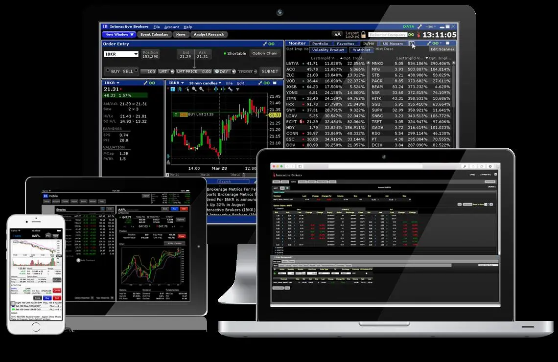 Master Trading Platform Master Trading Platform